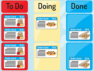 Kanban Board infographic preview
