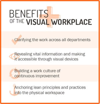 Linking Lean And Visuals Benefits of the visual workplace