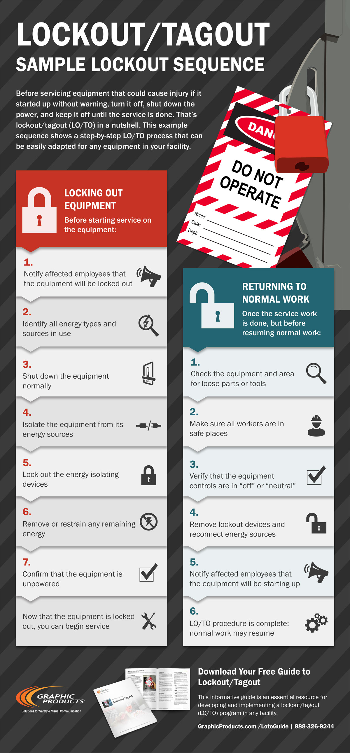 Infographic: Sample Lockout Tagout Sequence DuraLabel
