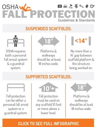 OSHA Fall Protection Guidelines and Standards