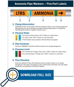 ammonia pipe label chart