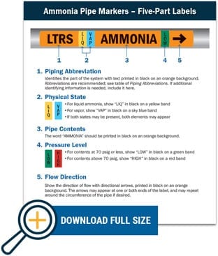 Ammonia Pipe Marker Reference Chart Preview
