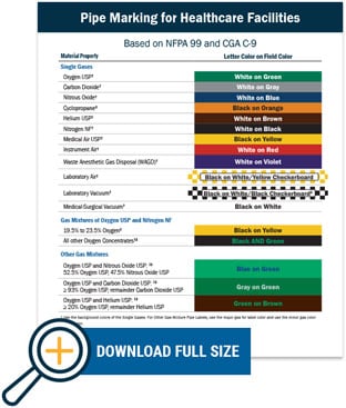 Medical Pipe Marker reference chart preview