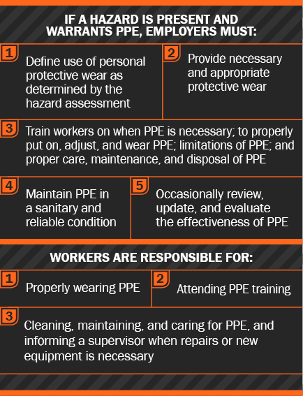 Hazard Assessment Poison PPE