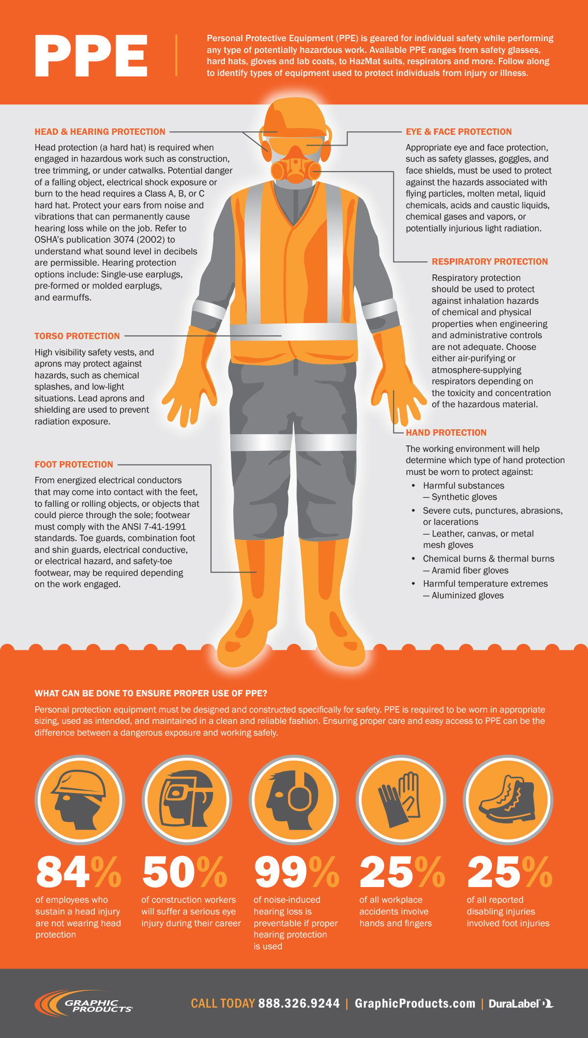 Safety gear, clothing, personal protective equipment PPE