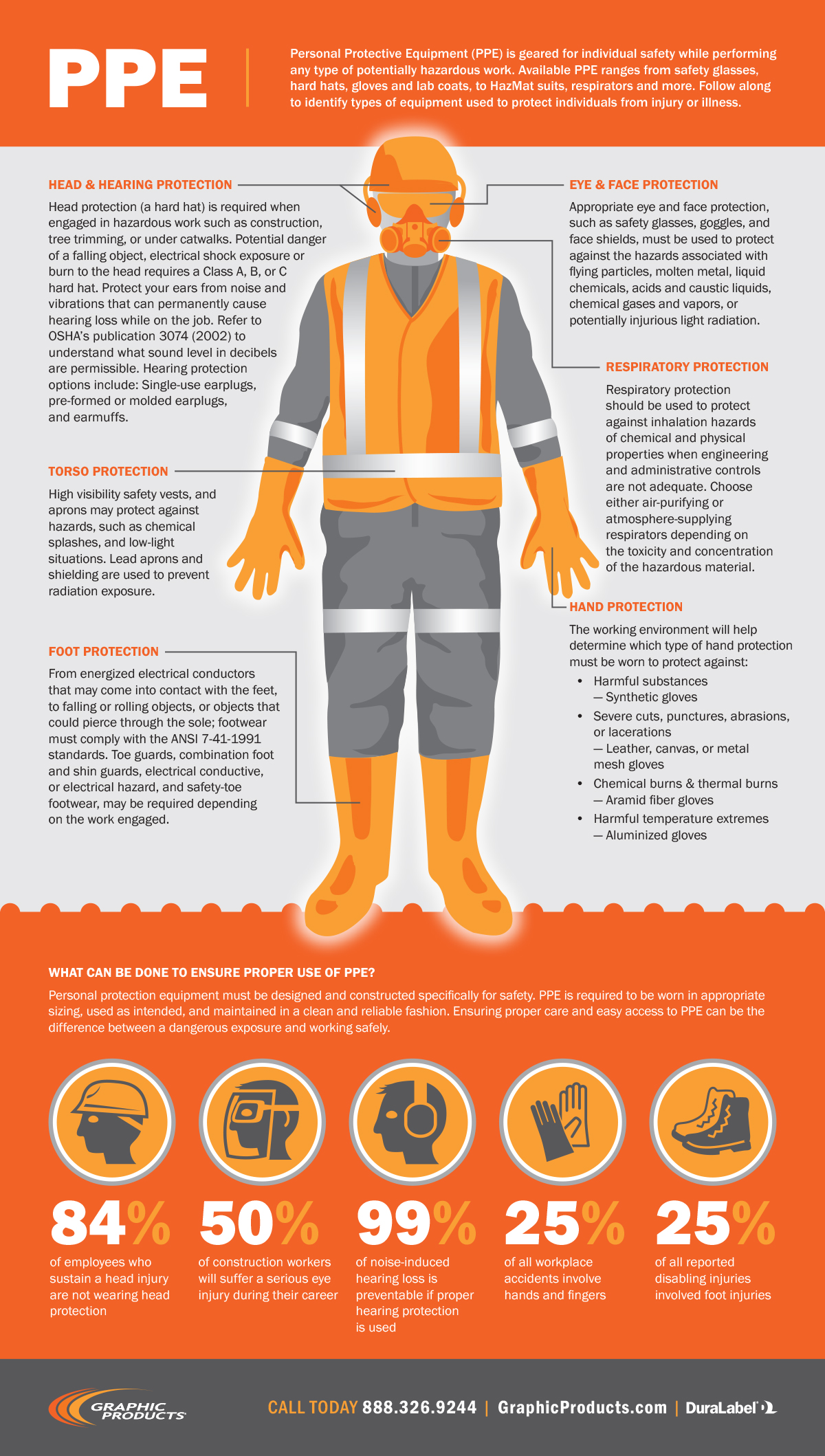 PPE Infographic - Examples of Protective Equipment