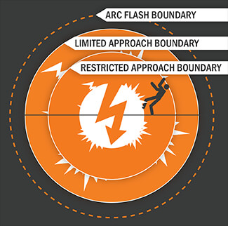 How to prevent arc flash with LO/TO graphic