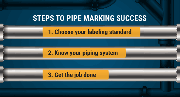 3 Steps to Get Started with Pipe Marking