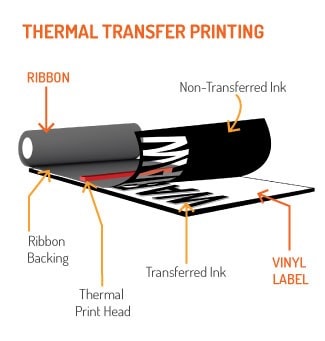 How Does a Thermal Printer Work?