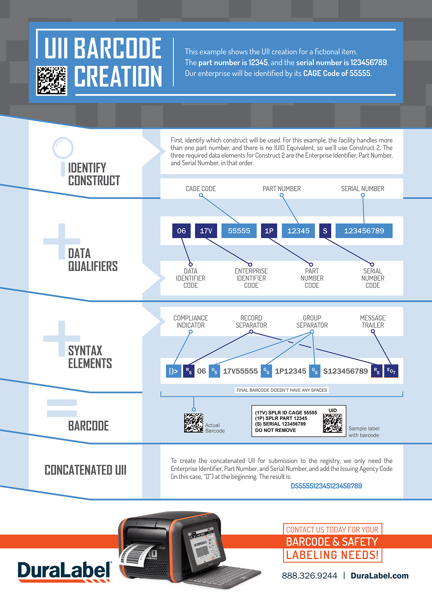 Military UII Labeling