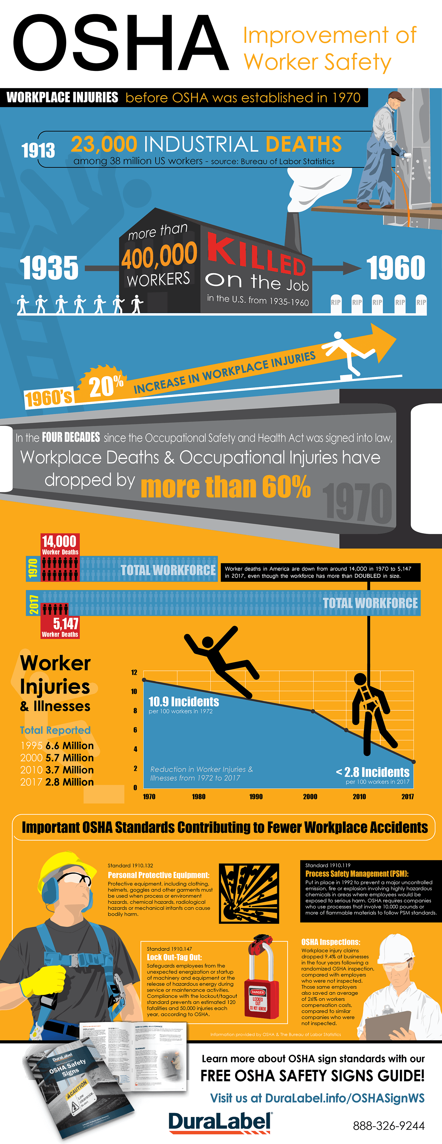 OSHA Worker Safety Infographic