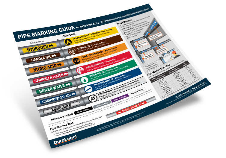 Pipe Marking Wall Chart