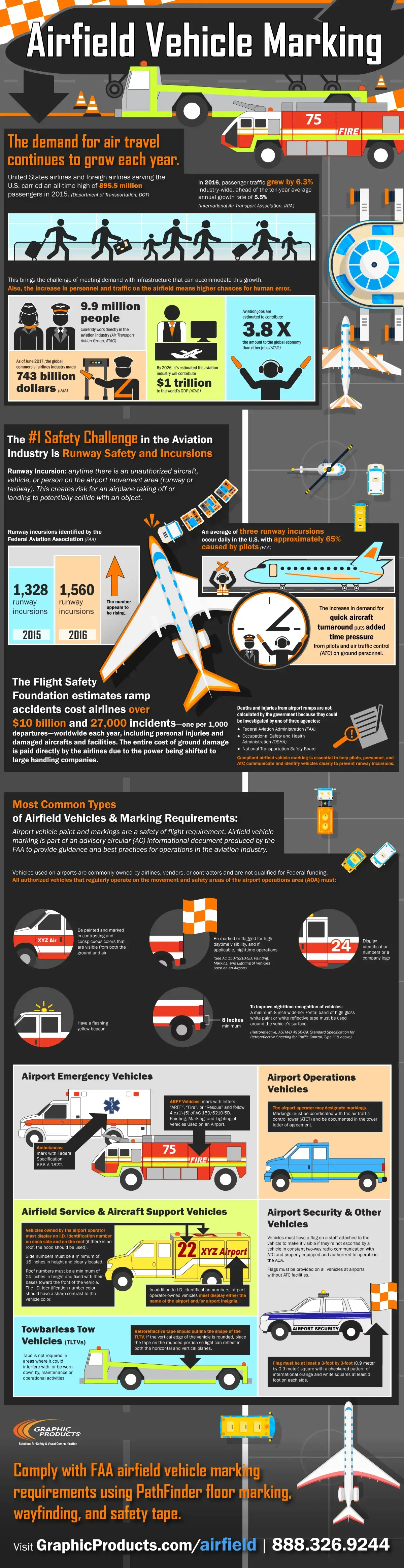 Airfield Vehicle Marking