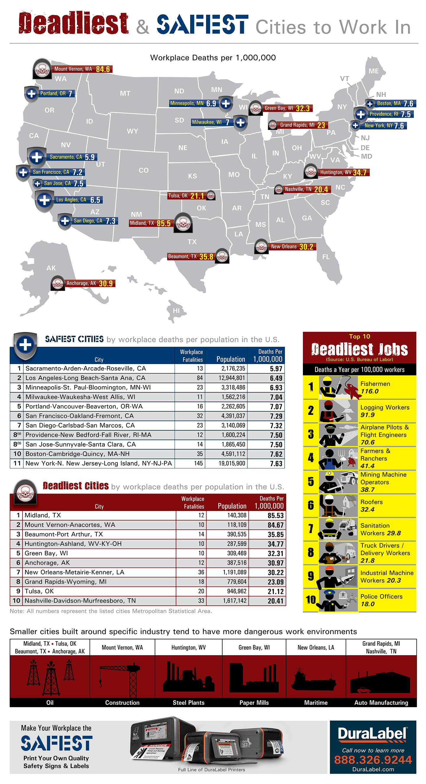 Deadliest and Safest Cities Infographic
