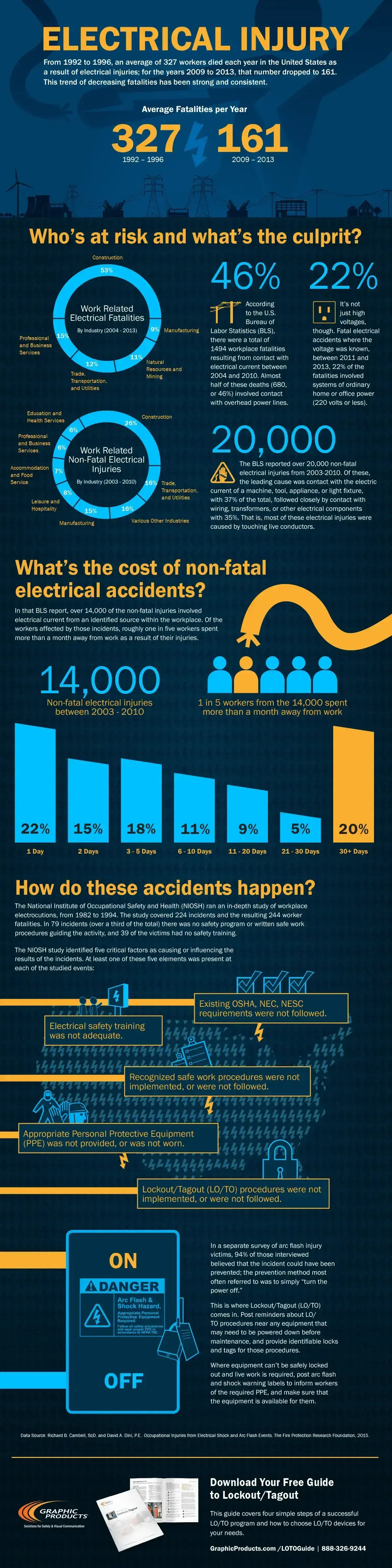 Electrical Injuries