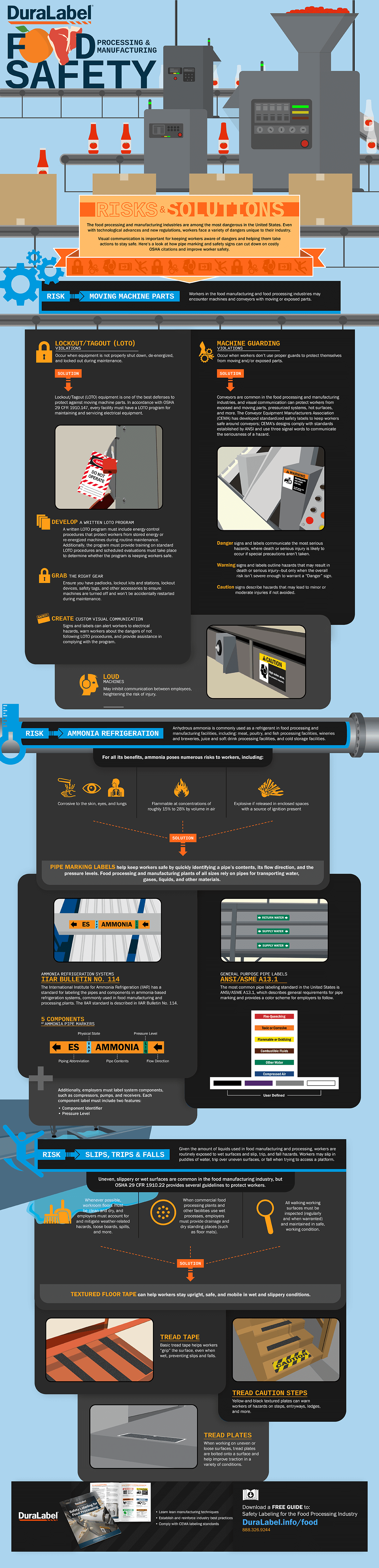 Food Manufacturing Infographic