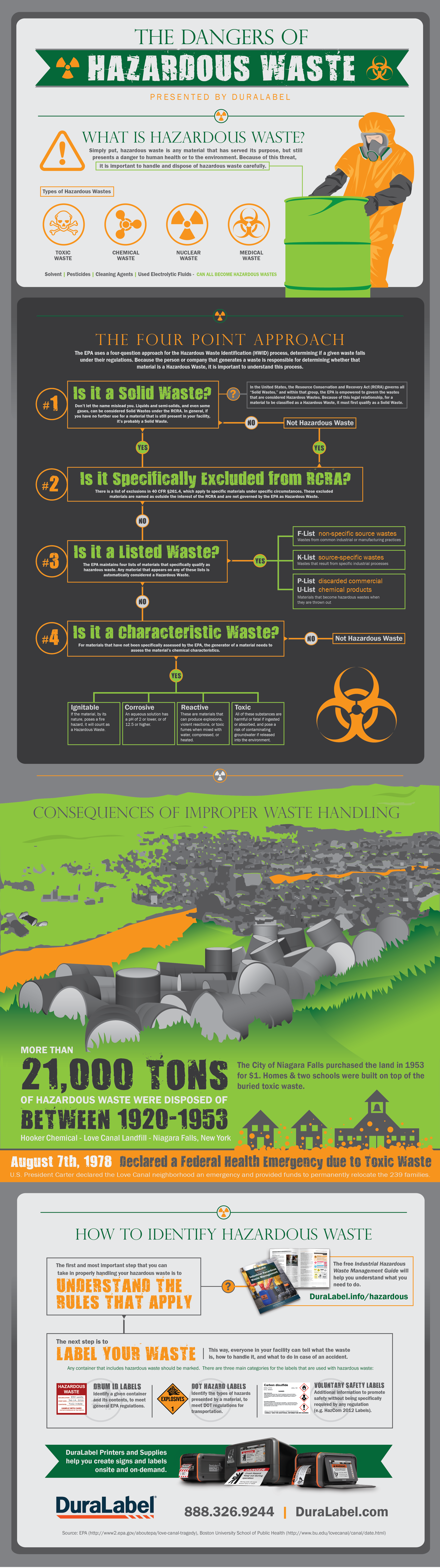 Managing Hazardous Waste Infographic
