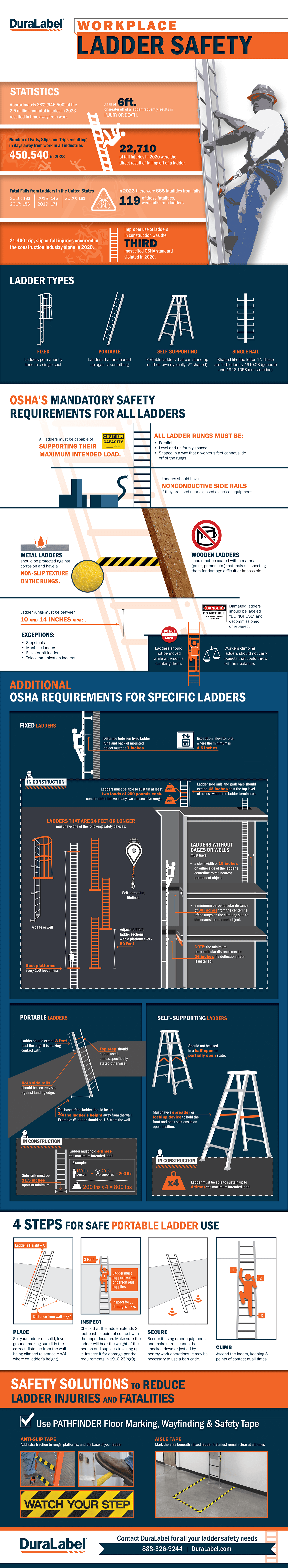 DuraLabel Workplace Ladder Safety Infographic