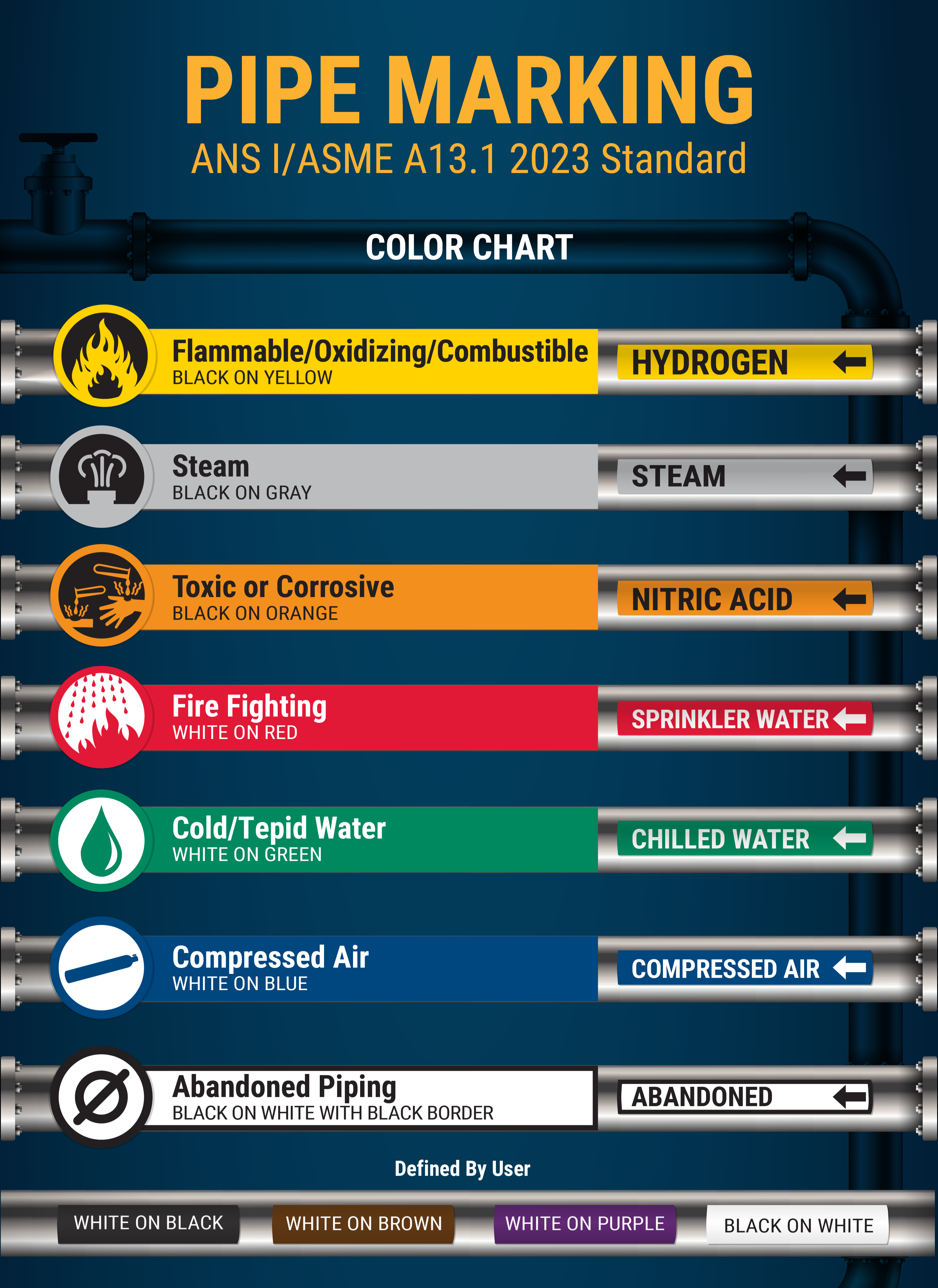 pipe-marking-infographic_2026-1
