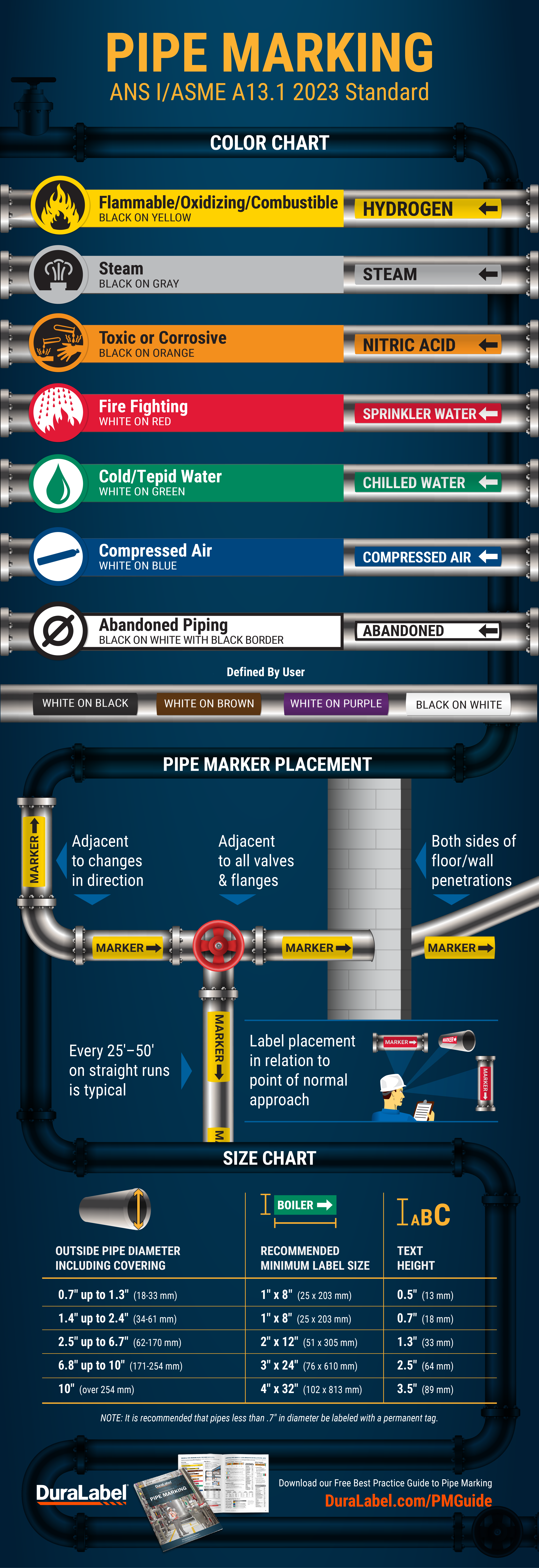 Pipe Marking Infographic
